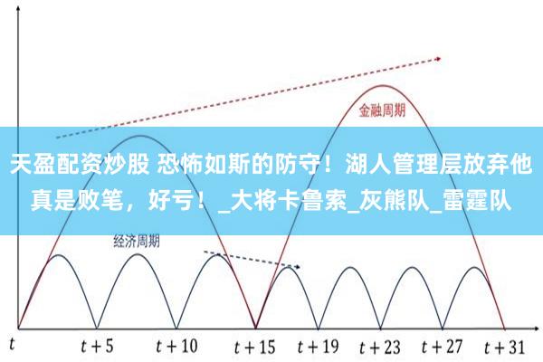 天盈配资炒股 恐怖如斯的防守！湖人管理层放弃他真是败笔，好亏！_大将卡鲁索_灰熊队_雷霆队