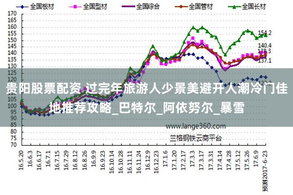 贵阳股票配资 过完年旅游人少景美避开人潮冷门佳地推荐攻略_巴特尔_阿依努尔_暴雪
