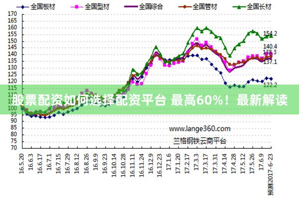 股票配资如何选择配资平台 最高60%！最新解读